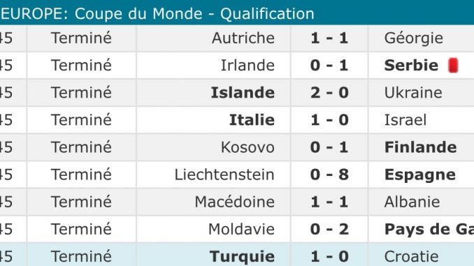 Coupe du Monde