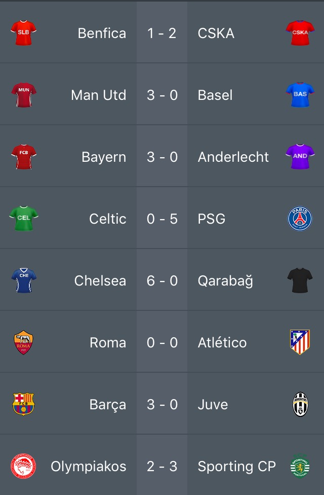 Ligue des Champions