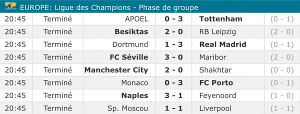 Ligue des Champions
