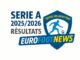 Tous les résultats de la Serie A
